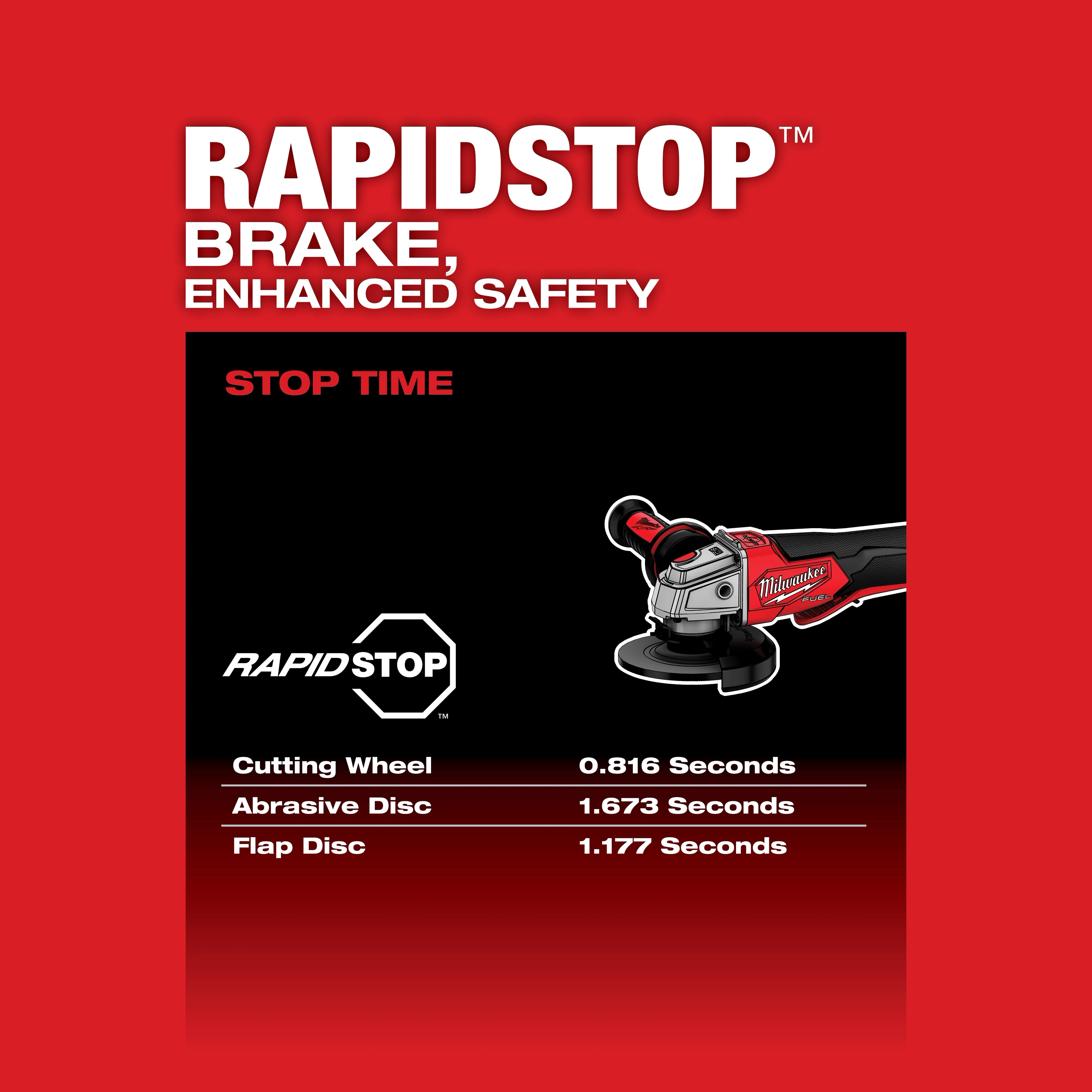 M18 FUEL™ 4-1/2" / 5" Variable Speed Braking Grinder, Paddle Switch No-Lock