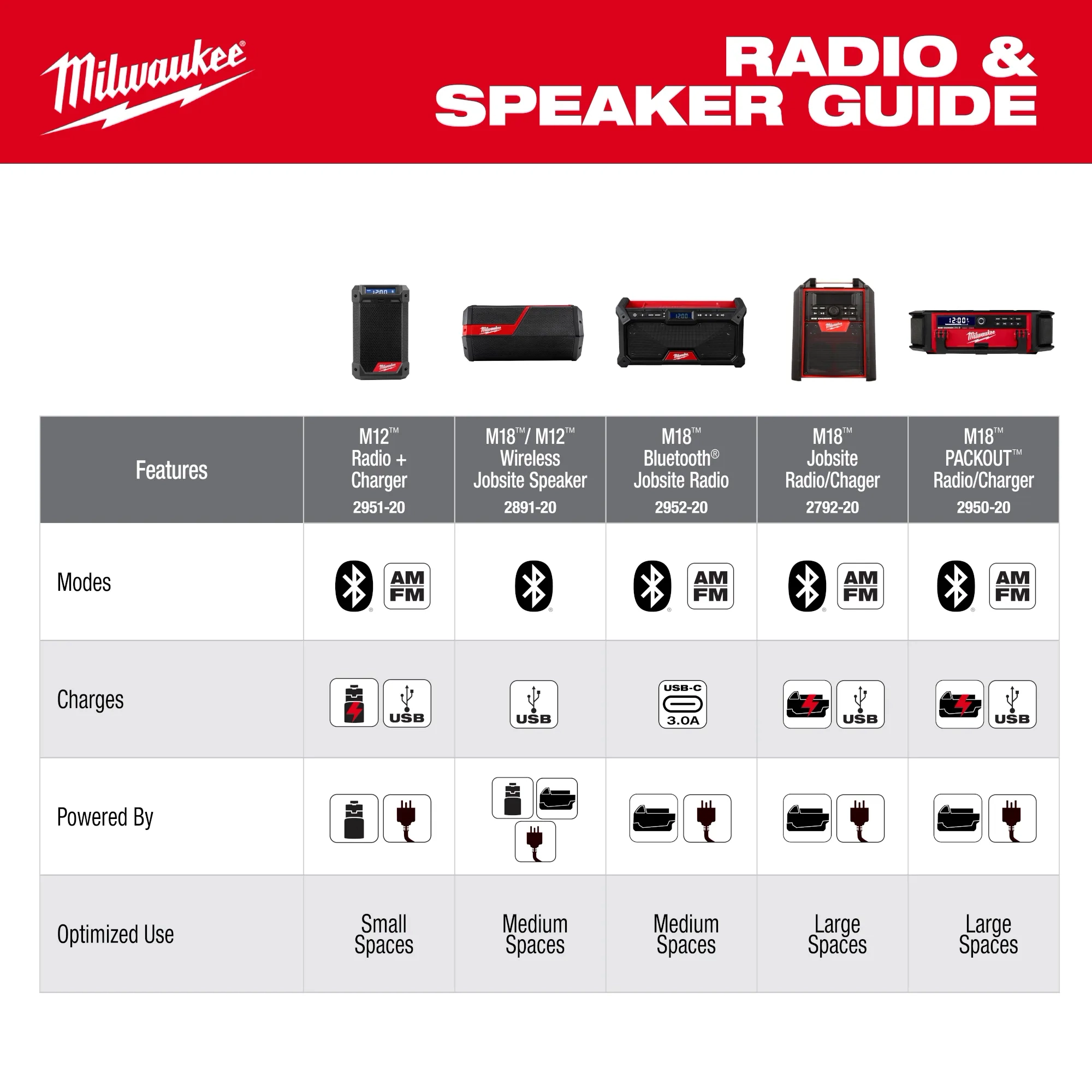 M18™ Bluetooth® Jobsite Radio