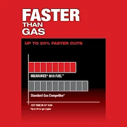 M18 FUEL™ 16" Chainsaw Kit