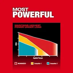 M18 FUEL™ 2-Tool Combo Kit
