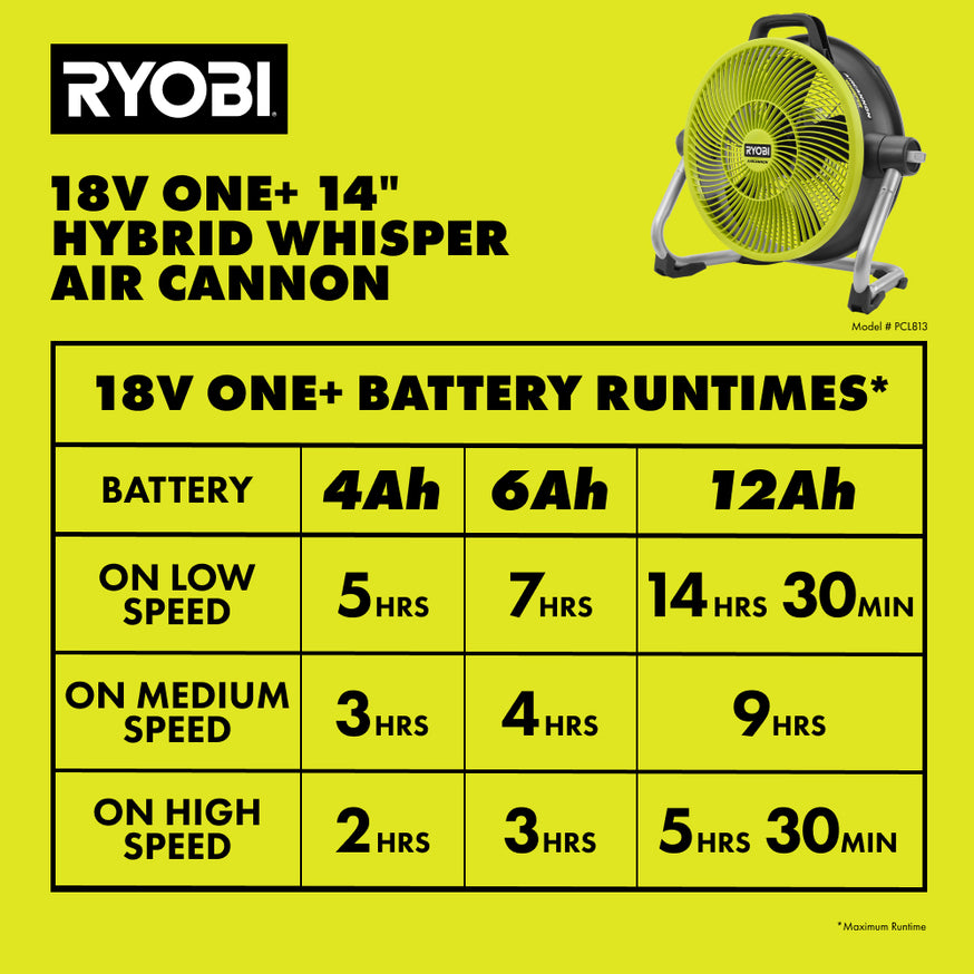 18V ONE+ Hybrid Whisper Series 14" Air Cannon Fan Kit