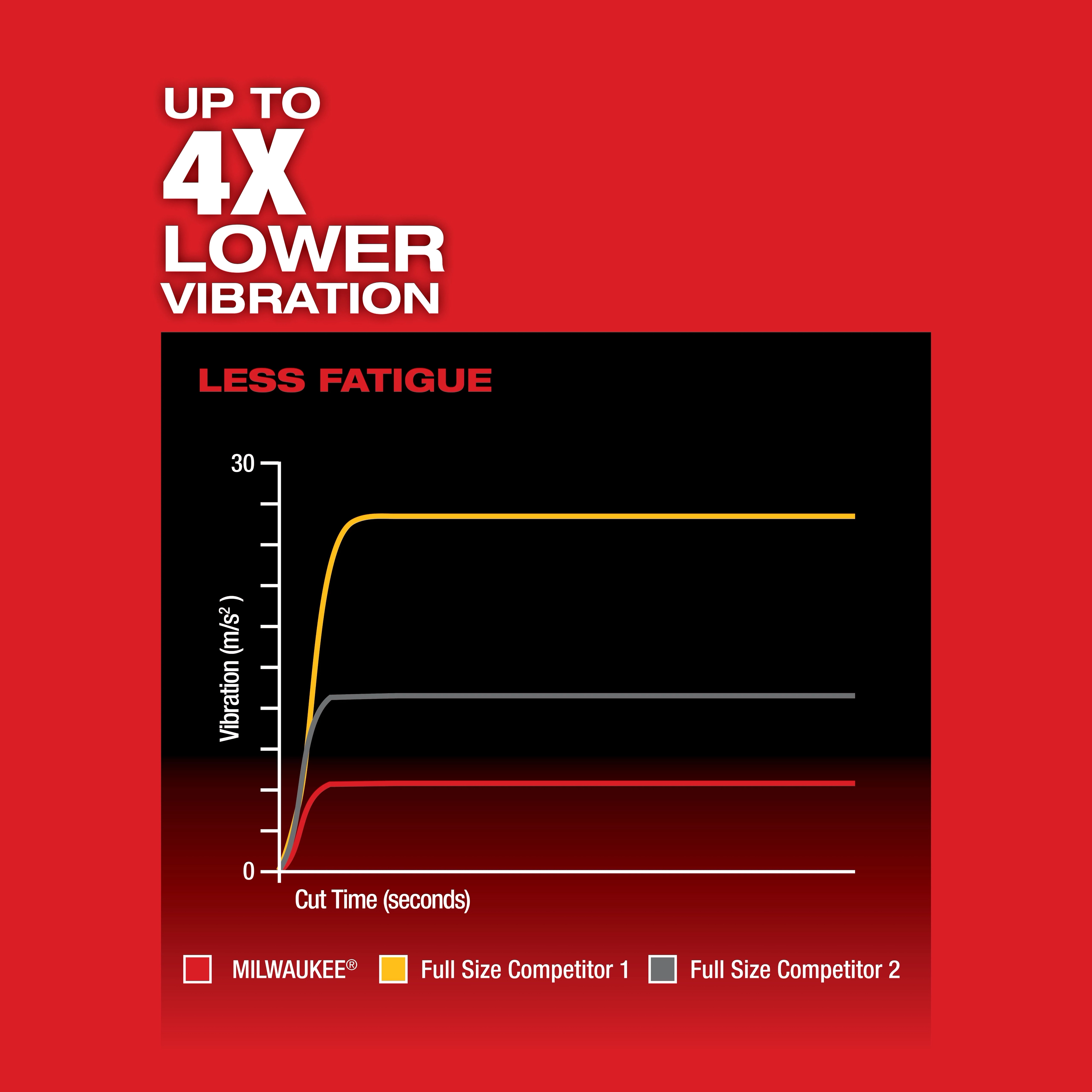 M18 FUEL™ Hackzall®