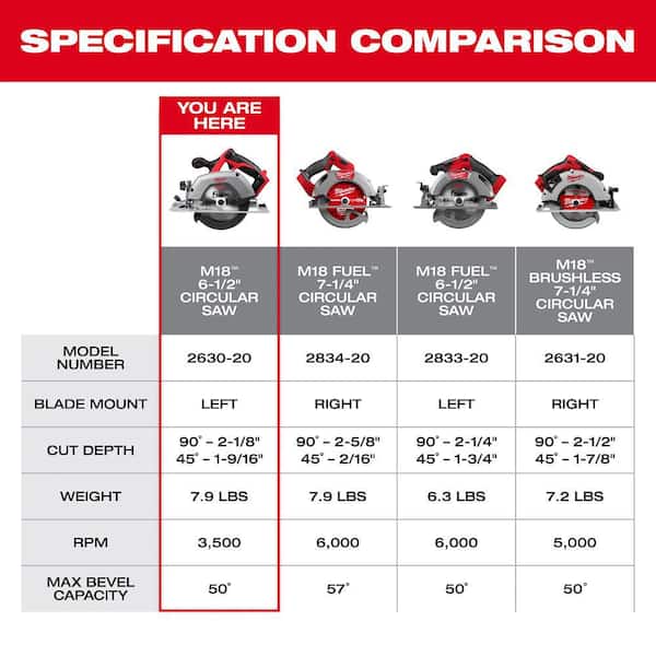 M18™ 6 ½" Circular Saw (Tool Only)