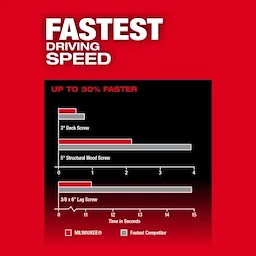 M18 FUEL™ 1/4" Hex Impact Driver Kit