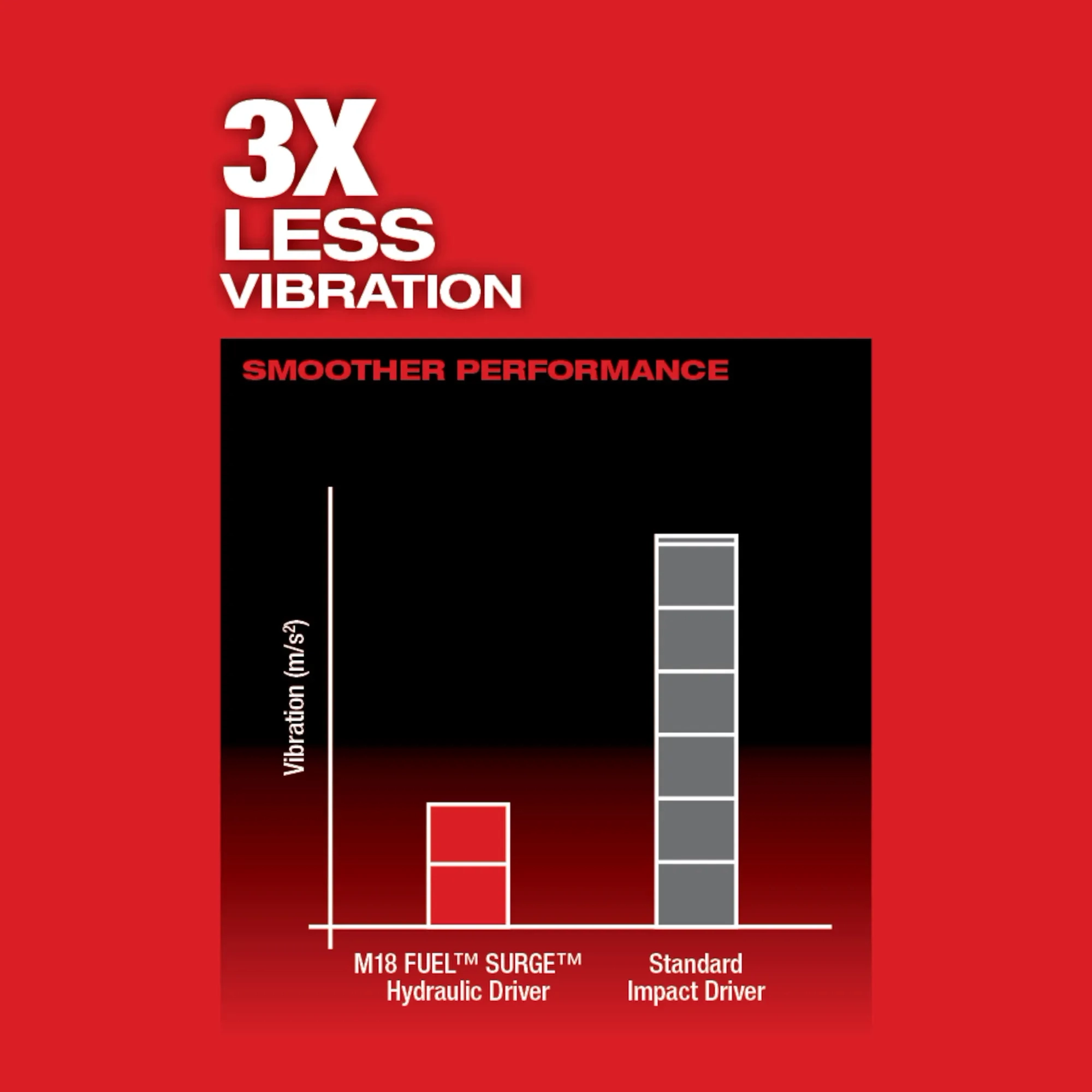 M18 FUEL™ SURGE™ 1/4" Hex Hydraulic Driver
