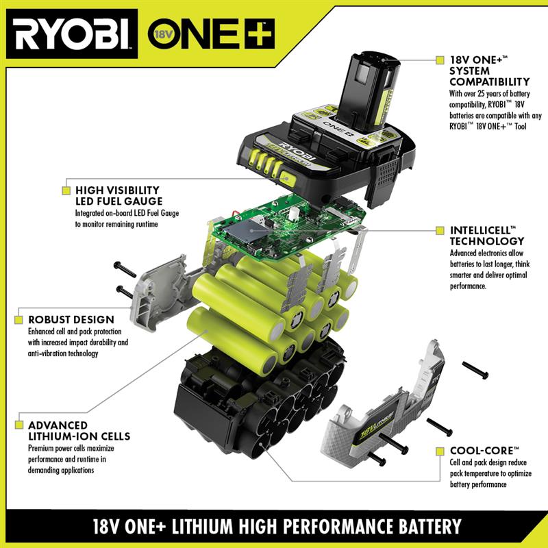 18V ONE+ 6Ah & 4Ah High Performance Starter Kit